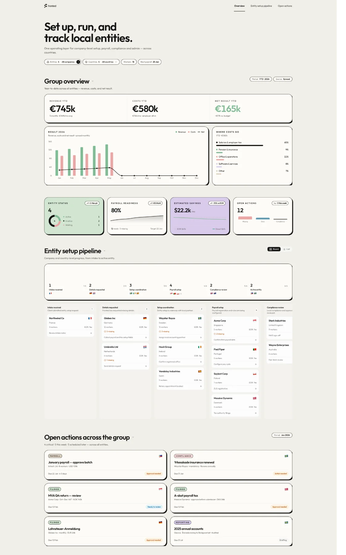 Fronted dashboard mockup
